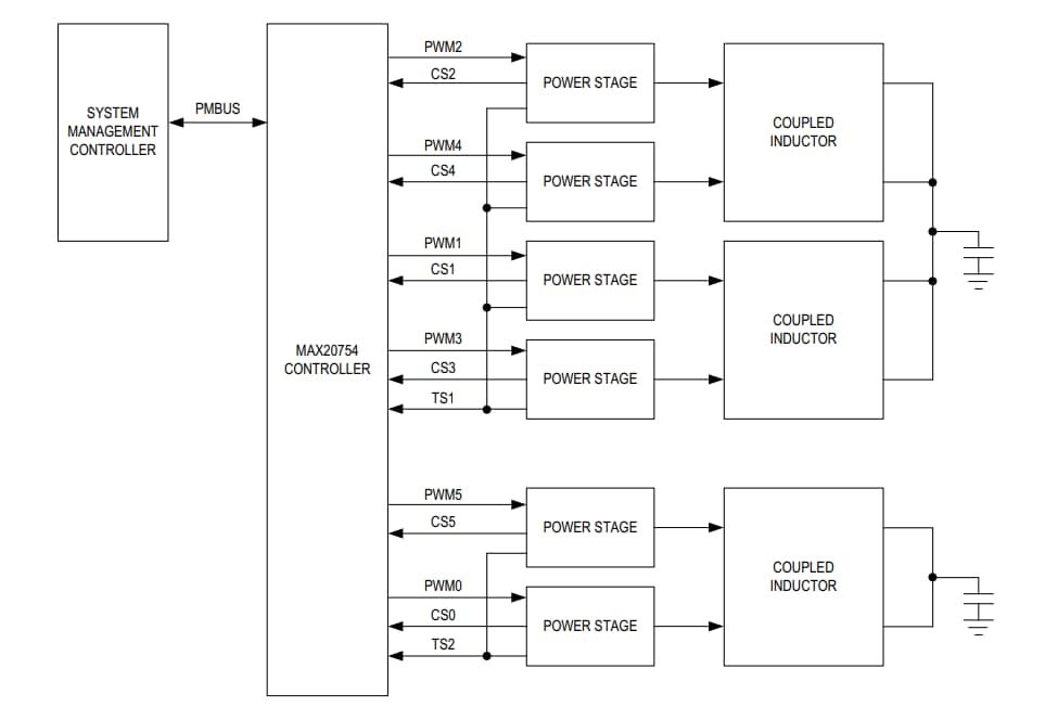 Application Circuit Diagram - Analog Devices / Maxim Integrated MAX20754 Multiphase Power-Supply Controller